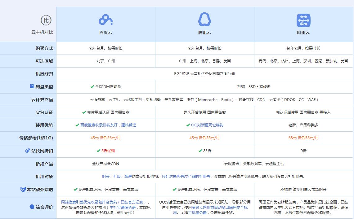 江孜云主机代理对比.jpg